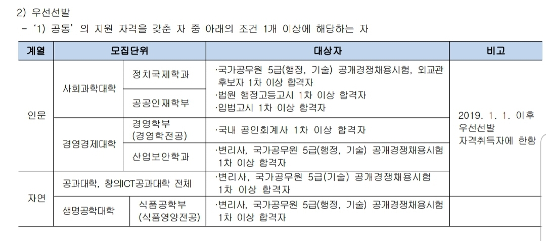 [편입학 이야기] CPA나 기타 자격시험에 합격했는데 학교를 바꾸고 싶다면?