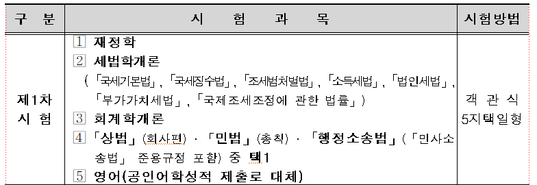 세무사 1차 시험 시험 과목 (출처: 큐넷)