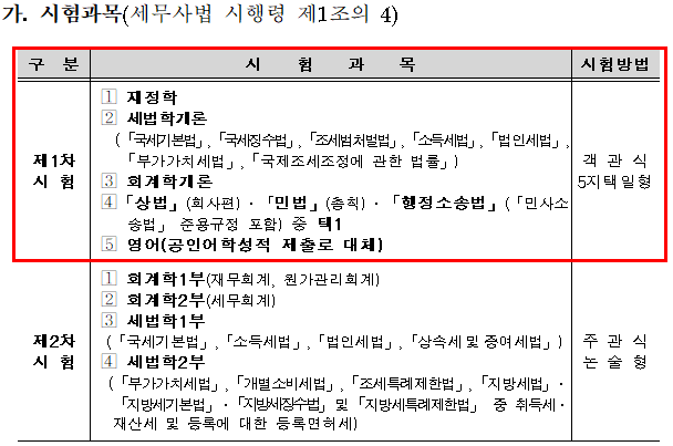 세무사 1,2차 시험과목(출처 : 한국산업인력공단)