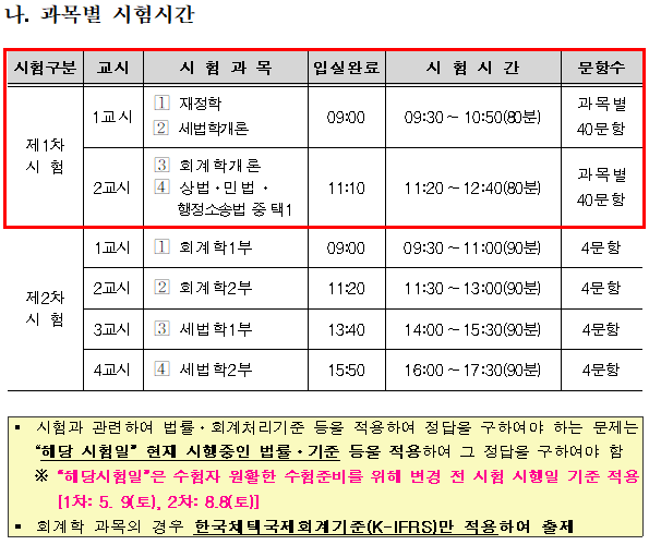 세무사 1,2차 시험 시간 (출처 : 한국산업인력공단)