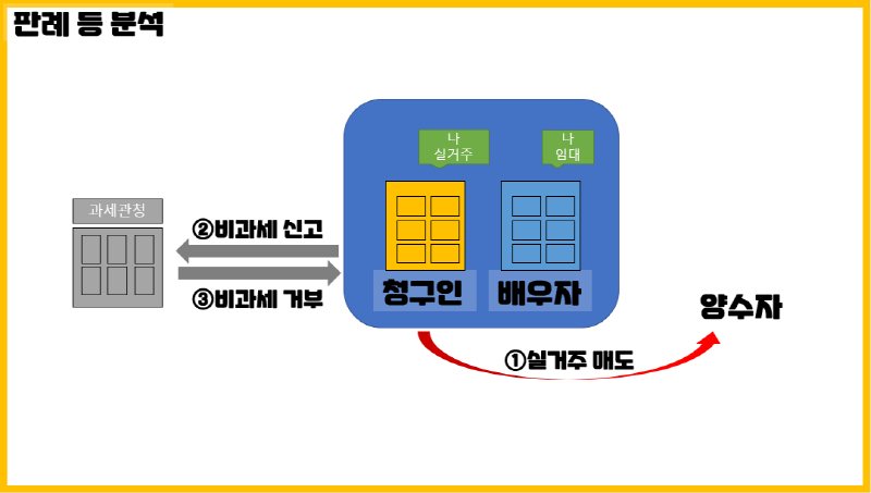 임대사업자등록을 안했더니 벌어진 끔찍한 일(1세대 1주택 비과세 배제)