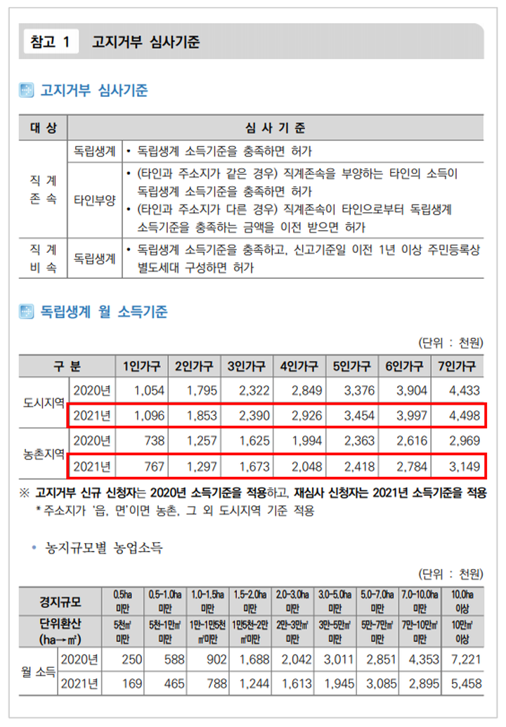 고지거부 심사기준 (2021년 정기 재산변동신고 안내서 발췌)