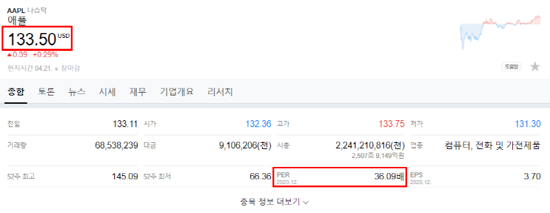 2021. 4. 21. 기준 애플 주가