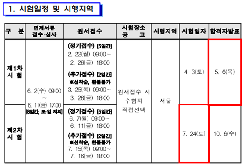 경영, 기술지도사 1,2차 시험 일자 및 합격자 발표 일정