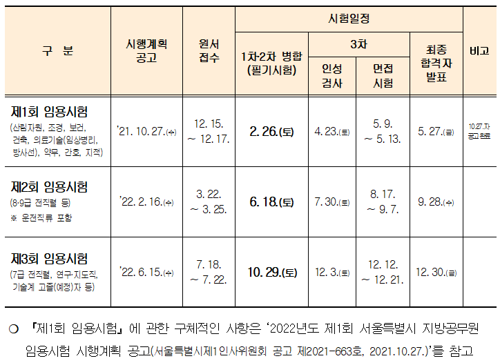 2022년 서울특별시 지방공무원 임용시험 일정안