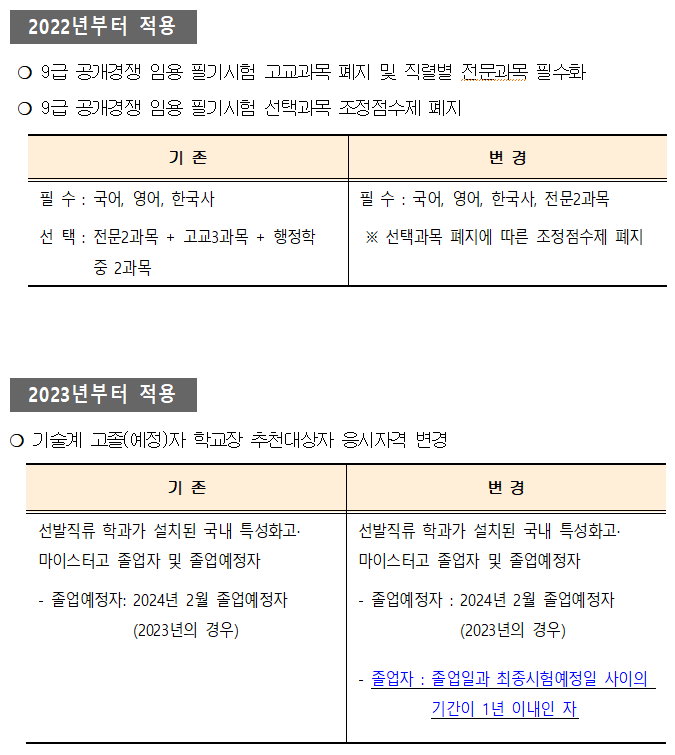 2022년도 이후 서울특별시 지방공무원 임용시험 달라지는 내용 안내