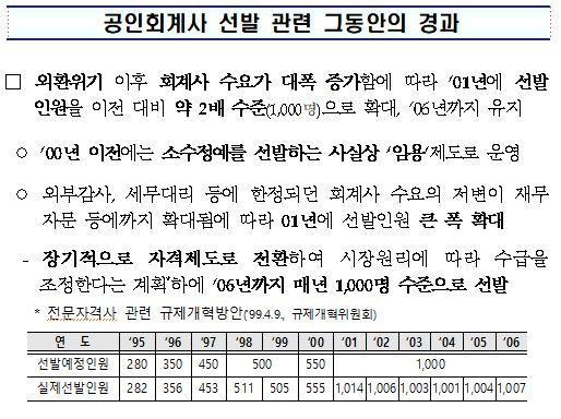 [회계사 선발인원] 회계사 선발인원 변동이력과 증원으로 인한 향후 분석