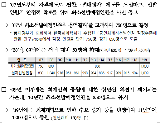 [회계사 선발인원] 회계사 선발인원 변동이력과 증원으로 인한 향후 분석